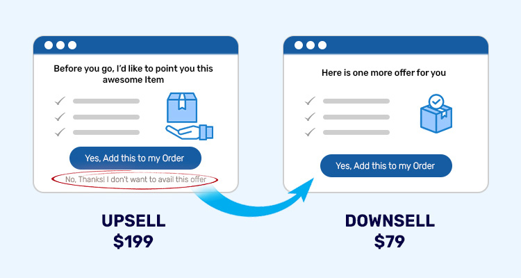 Upsell vs downsell